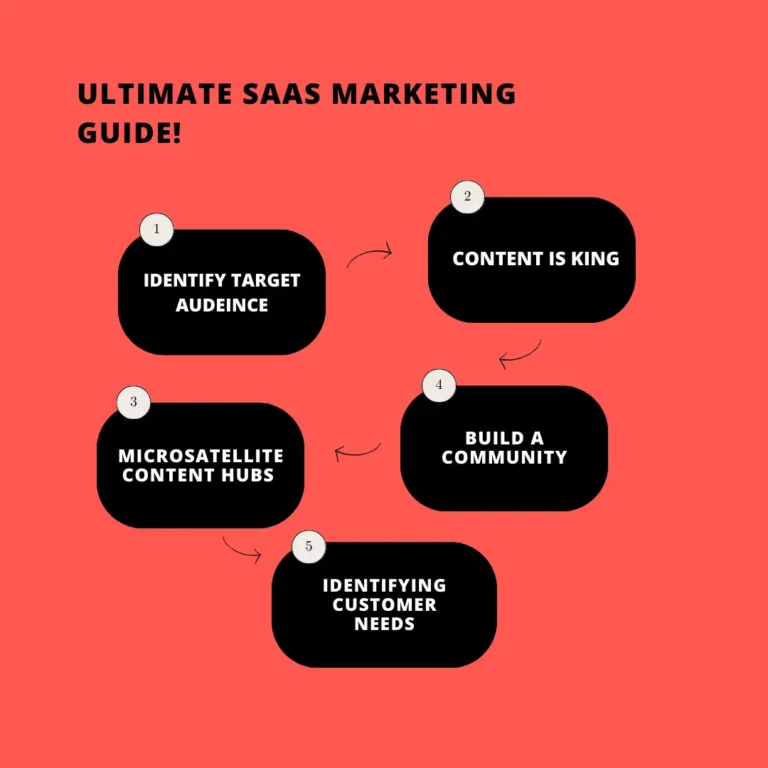 saas marketing guide